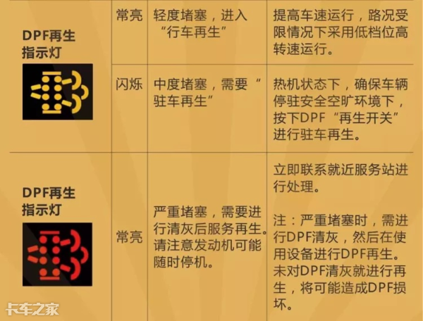 國六車型限速限扭問題頻發(fā)，可能不是質(zhì)量問題，而是你還不會用