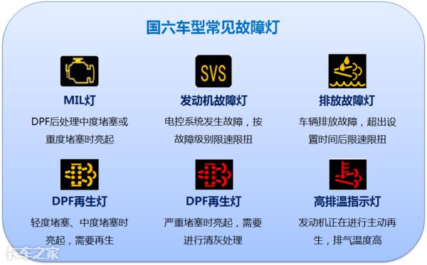 國六車型限速限扭問題頻發(fā)，可能不是質(zhì)量問題，而是你還不會用