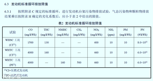 國六車型限速限扭問題頻發(fā)，可能不是質(zhì)量問題，而是你還不會用