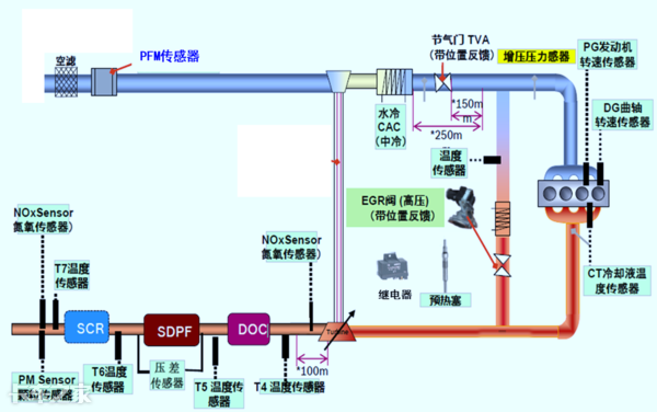 國六車型限速限扭問題頻發(fā)，可能不是質(zhì)量問題，而是你還不會用